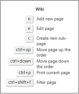 Fenêtre contextuelle des raccourcis clavier pour l’affichage du Wiki