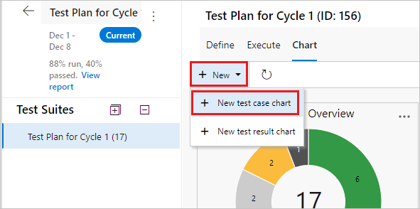 Capture d’écran montrant la page Graphiques avec Nouveau, puis Nouveau graphique de cas de test sélectionné.