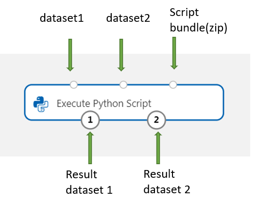 Mappage des entrées de l’exécution d’un script Python