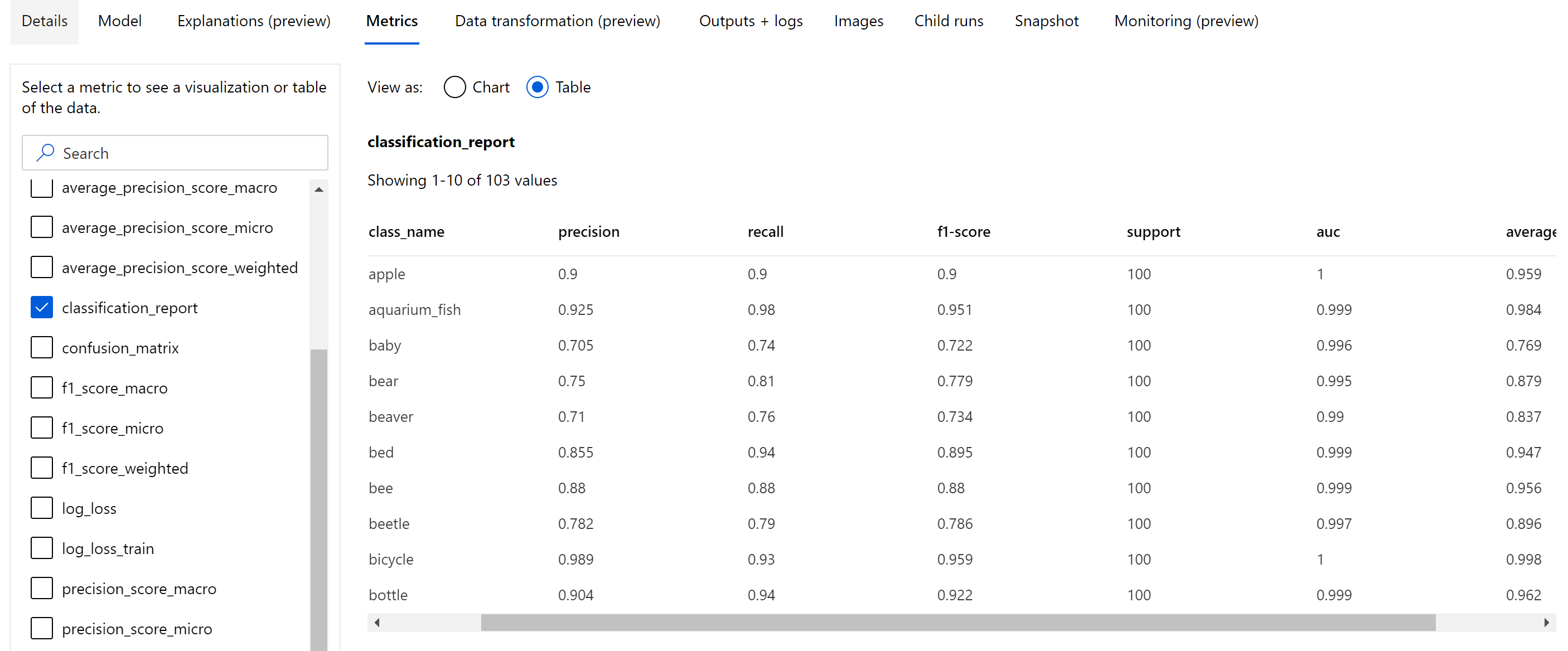 Classification report for image classification