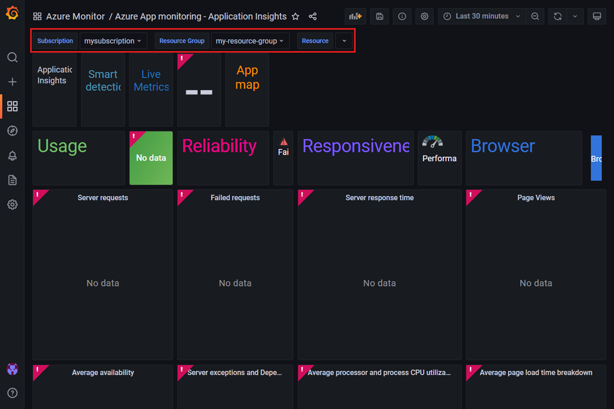 Capture d’écran de l’espace de travail Azure Managed Grafana : vérification des informations du tableau de bord.