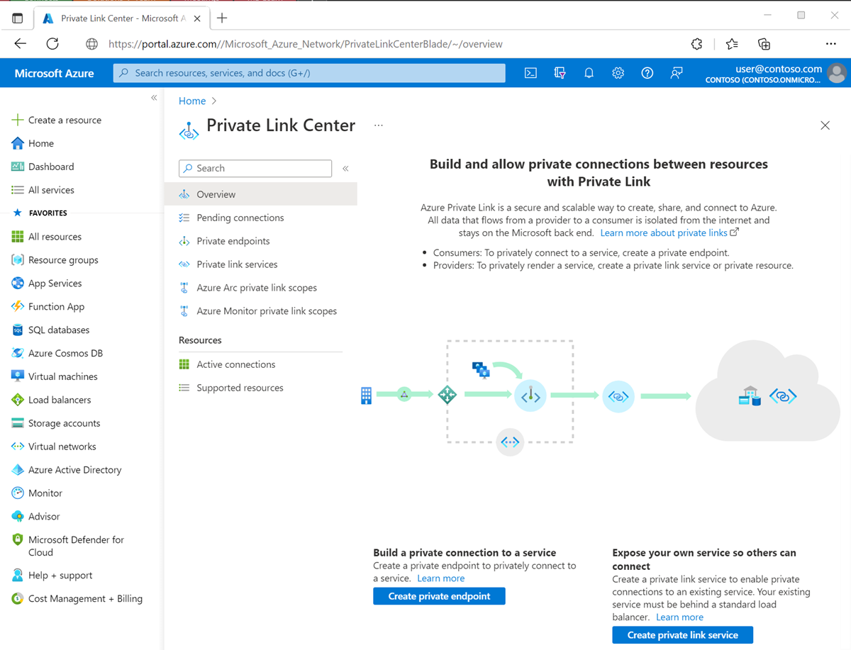 Capture d’écran montrant le Centre Azure Private Link dans le portail Azure.