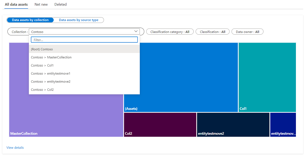 Capture d’écran de la section Des ressources d’insights par collection, avec le filtre en haut sélectionné, montrant les collections disponibles.