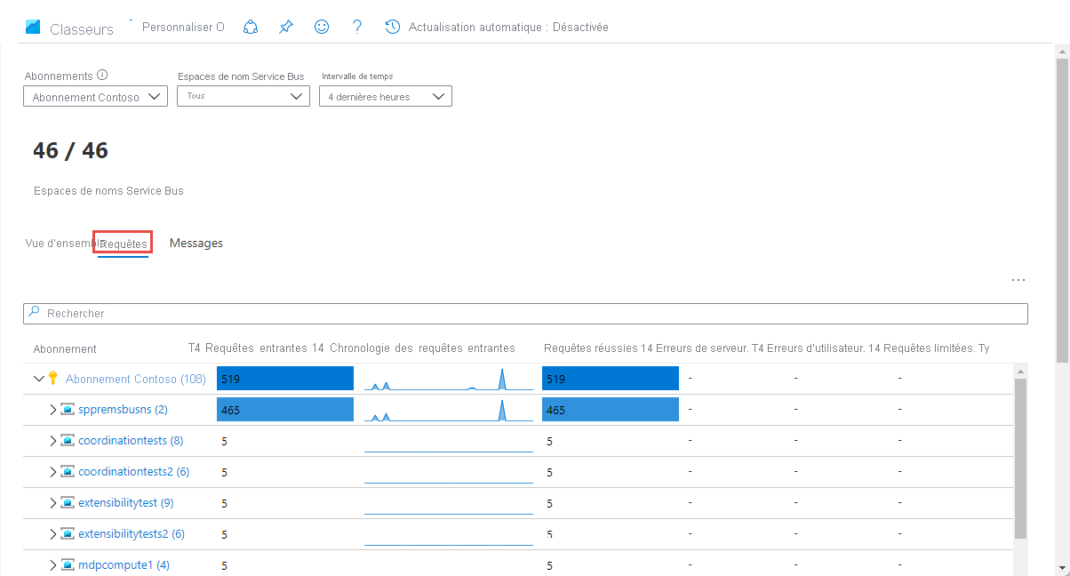 Capture d’écran de l’onglet Requête de la page Insights Service Bus.