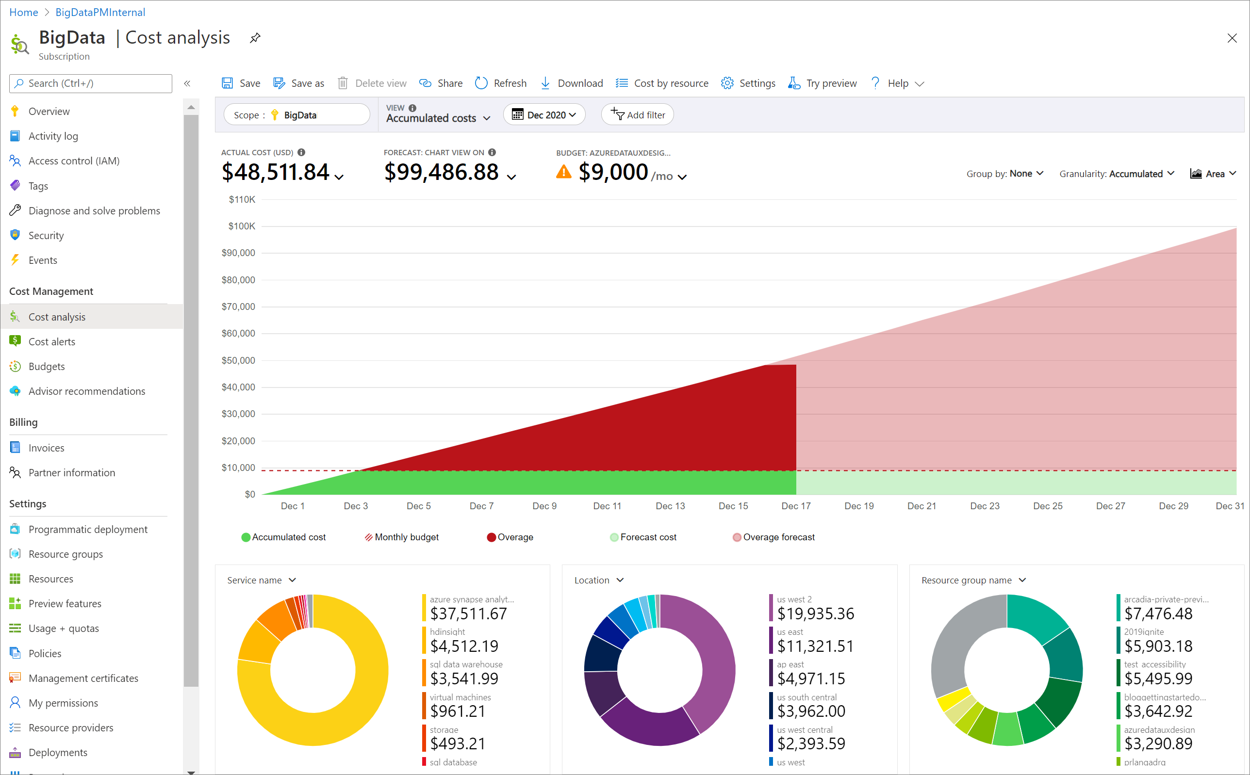 Example showing accumulated costs for a subscription