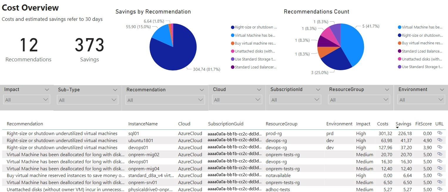 Capture d’écran de la page Vue d’ensemble des coûts montrant une vue d’ensemble de vos opportunités d’optimisation des coûts.
