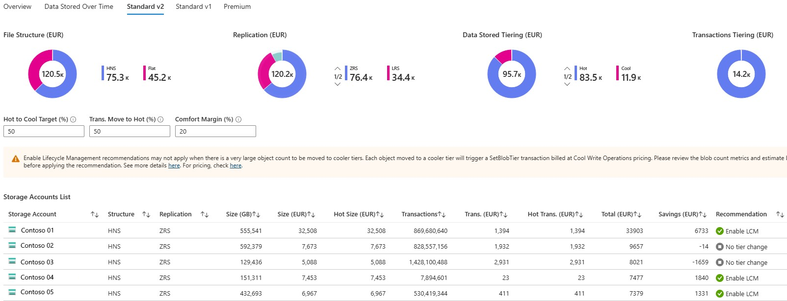 Capture d’écran montrant l’analyse de l’utilisation du stockage Blob de blocs avec les recommandations de gestion du cycle de vie.