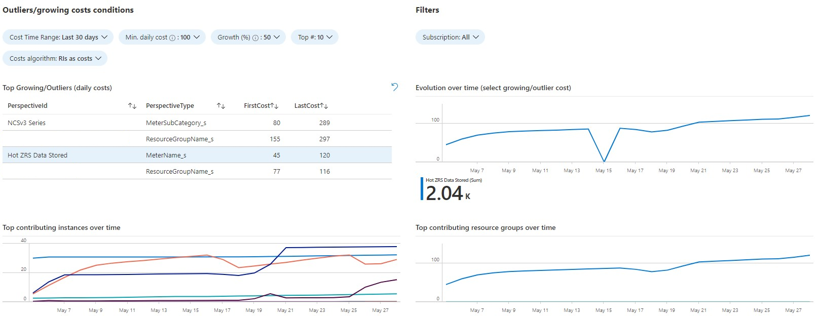 Capture d’écran montrant les anomalies et conditions de croissance des coûts.