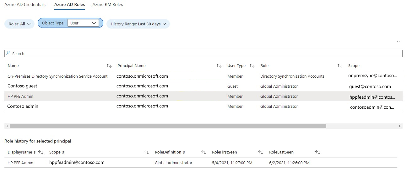 Capture d’écran montrant les rôles d’ID Microsoft Entra privilégiés et l’historique des affectations.