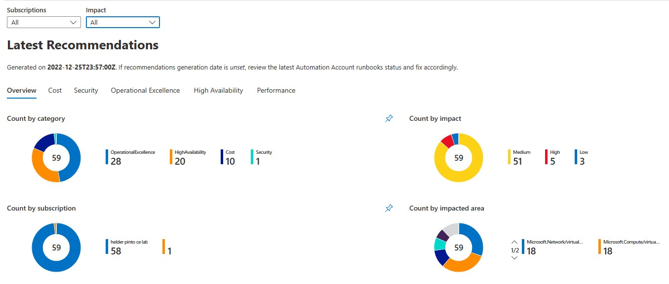 Capture d’écran de l’onglet Vue d’ensemble des recommandations les plus récentes du moteur d’optimisation Azure.