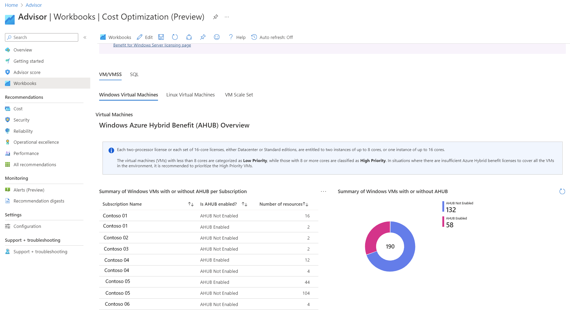 Capture d’écran montrant la section Optimisation du débit pour les machines virtuelles Windows avec Azure Hybrid Benefit.