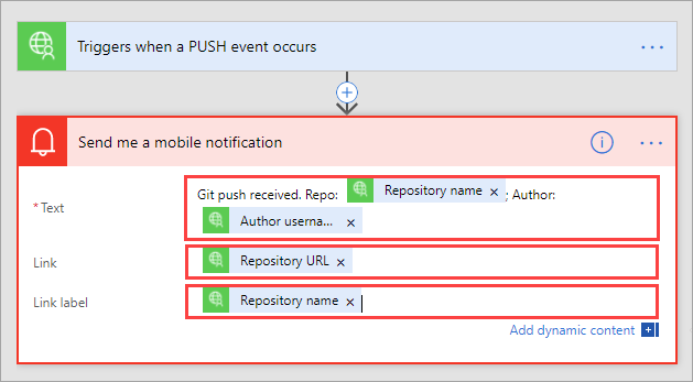 Détails de la notification Push