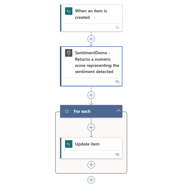 Capture d’écran de l’analyse complète des sentiments du workflow de l’application logique de consommation.