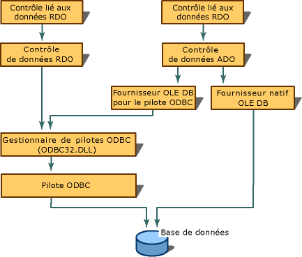Provider architecture diagram.