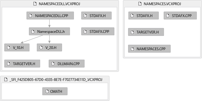 Capture d’écran d’un graphique de fichiers include. Le graphique montre que Namespace DLL .CPP inclut Namespace DLL .h, qui inclut V_10 .H, parmi d'autres fichiers.