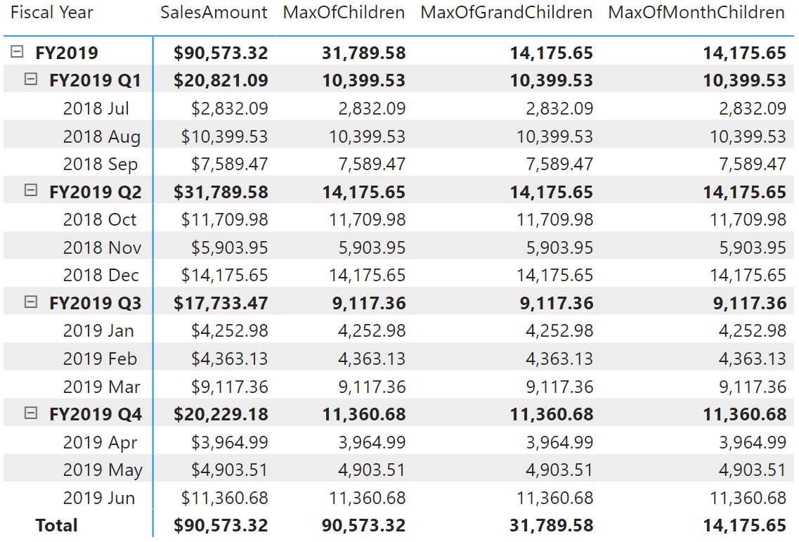 fonction EXPAND (DAX) - DAX | Microsoft Learn