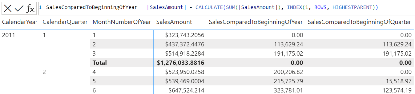 Calcul visuel DAX