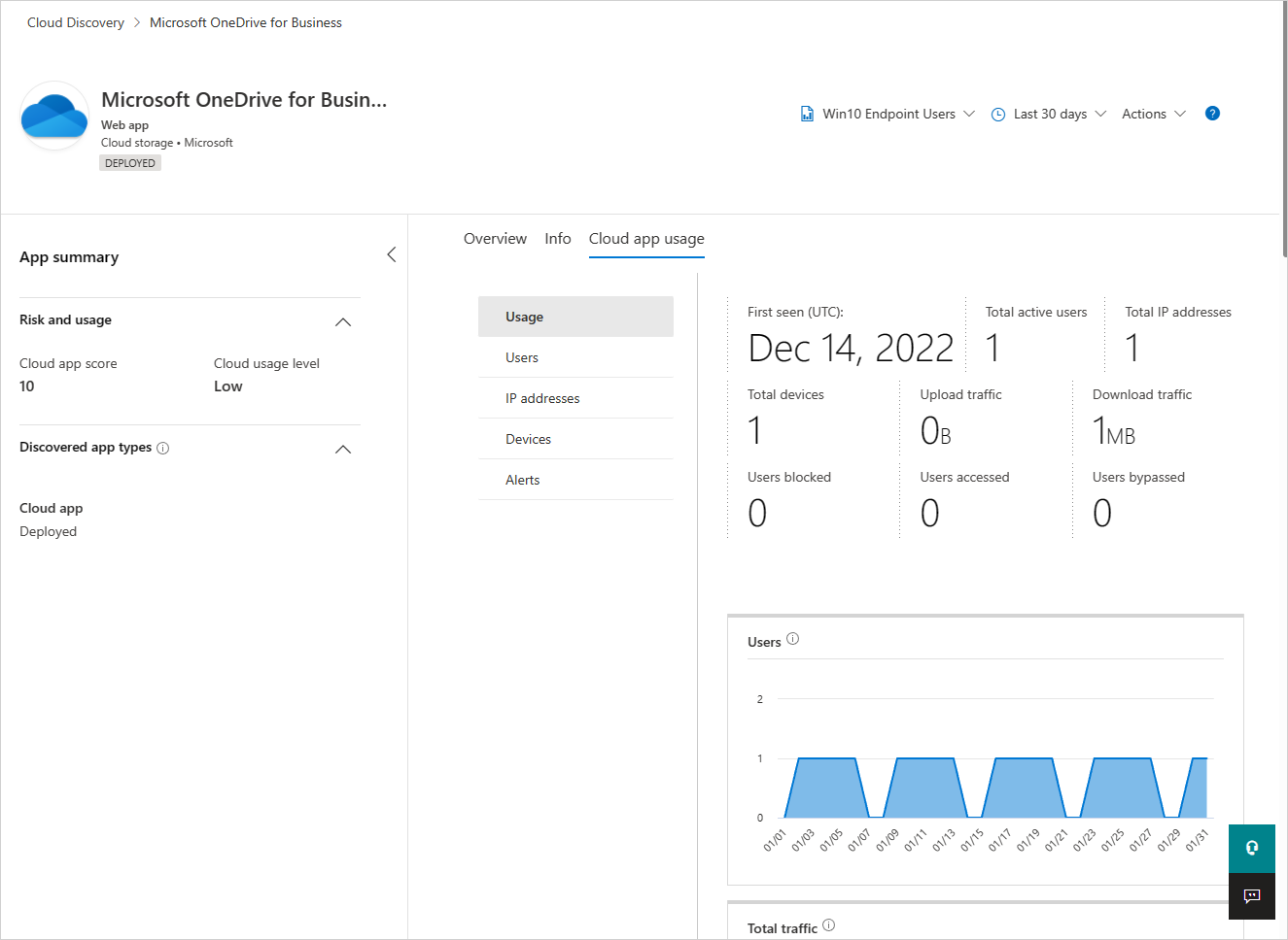 Onglet Utilisation des applications cloud sur la page Applications.