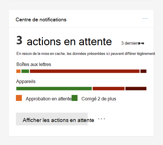 Capture d’écran montrant la carte de réponse & d’investigation automatisée.