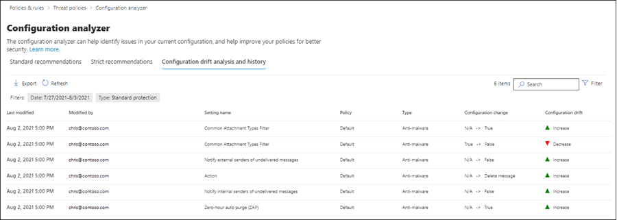 Analyse de la dérive de la configuration et vue historique dans l’analyseur de configuration