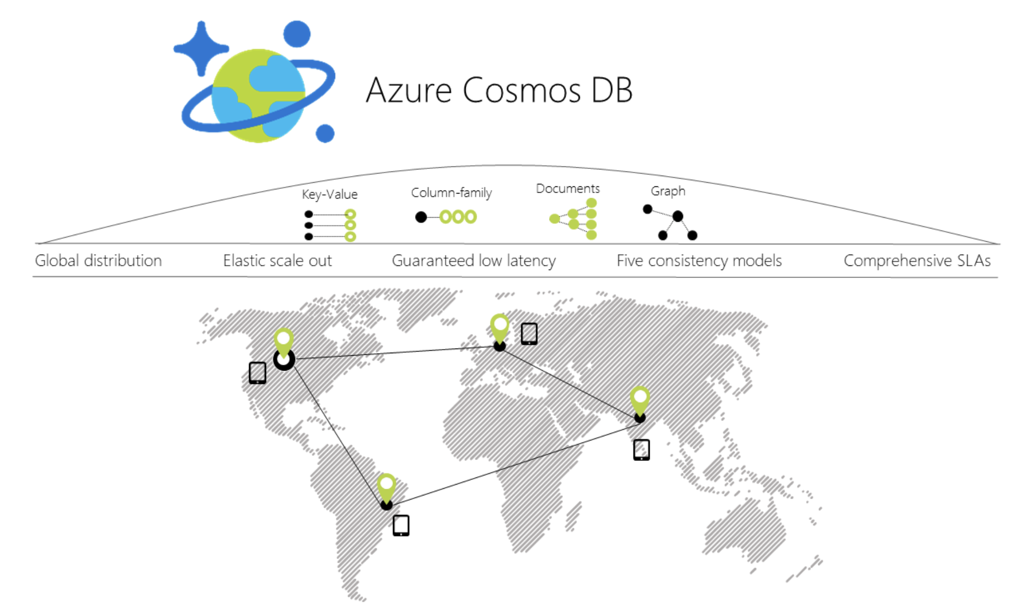 Diagram showing the Azure Cosmos DB global distribution.