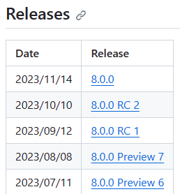 Tableau des versions de notes de publication github pour .NET