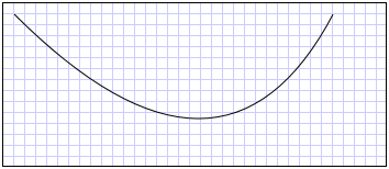 Illustration du chemin d’accès