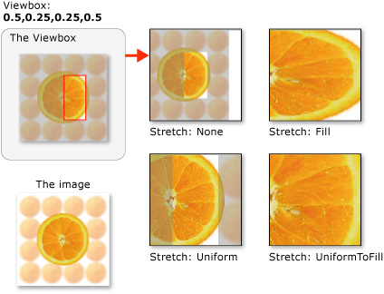 TileBrush avec différents paramètres d'étirement