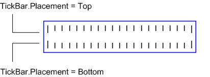 Positionnement tickBar