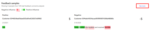 Exemples d’analyse de sentiment sur les commentaires des clients.