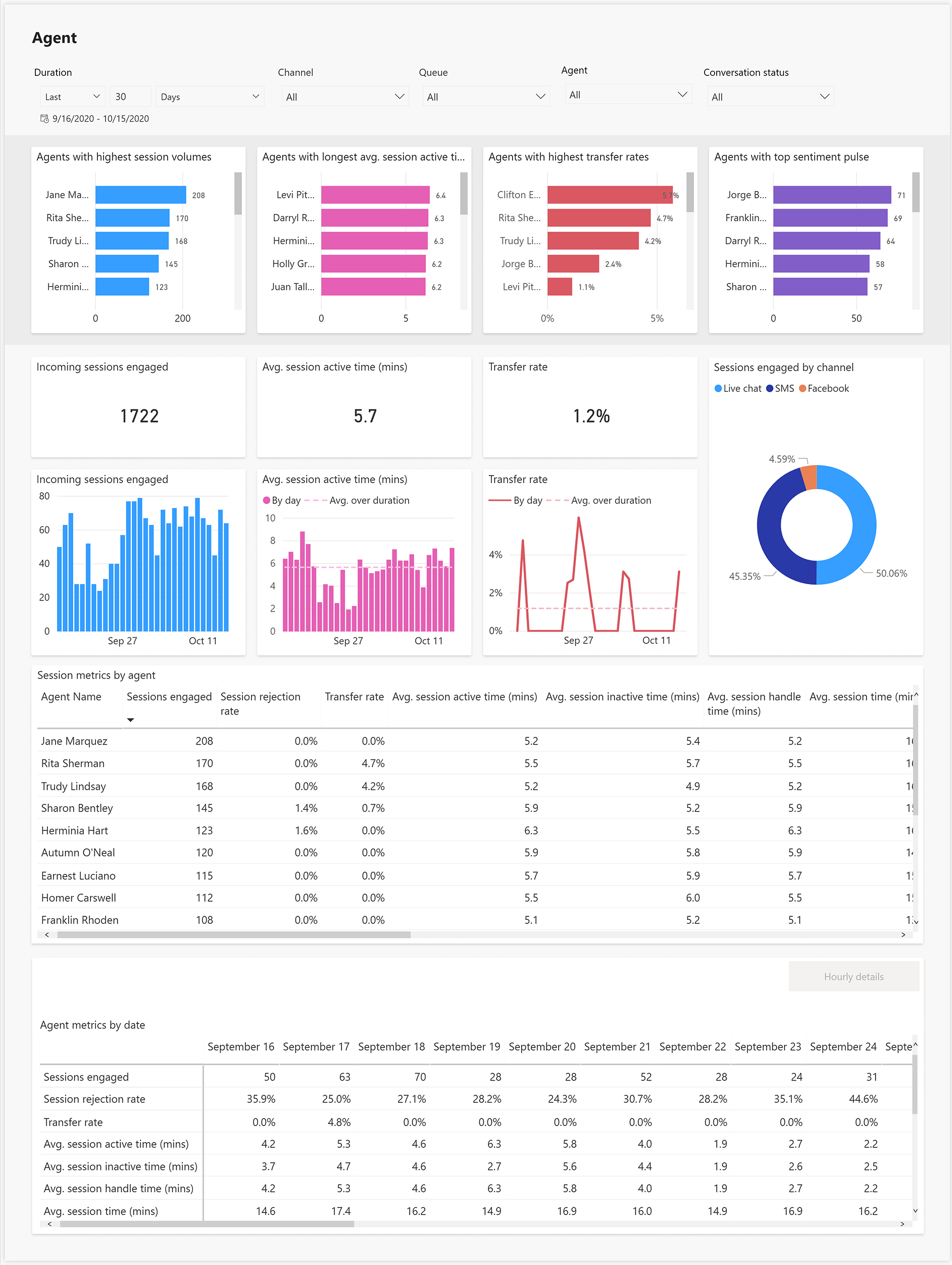 Rapport sur les agents.