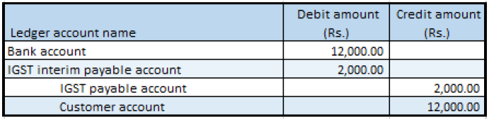 Example of financial entries.