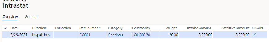 Line that represents the sales order on the Intrastat page.