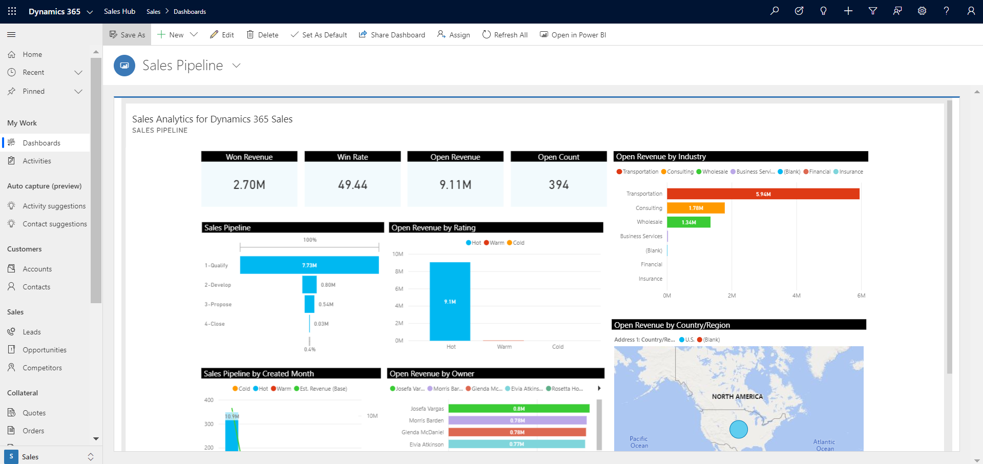 Tableau de bord Sales Analytics.