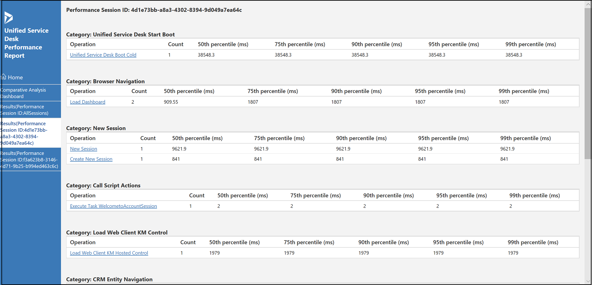 Afficher le rapport de performances pour une session de performances.