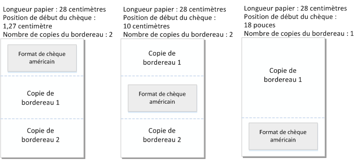 Ejemplos de configuraciones de diseño de cheques