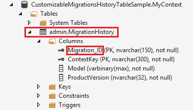 Table d’historique des migrations