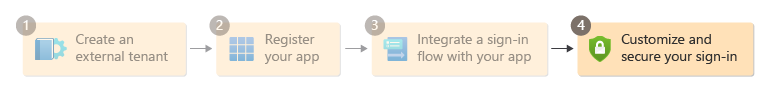 Diagramme illustrant l'étape 4 du processus d'installation.