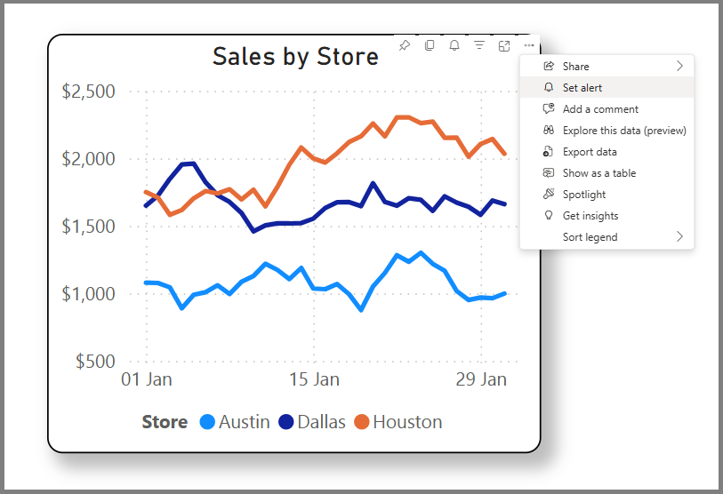 Screenshot of sales by store.