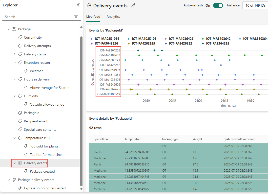 Capture d’écran montrant la colonne ID unique dans l’écran Événements par ID d’objet.