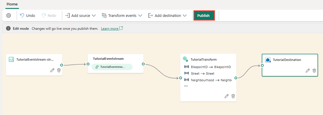 Capture d’écran du bouton Publier sur le ruban.