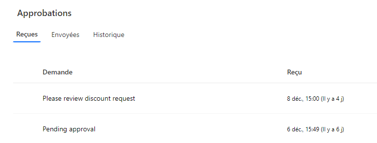 Vue des flux de processus d’entreprise du centre de notifications unifié Vue des flux de processus d’entreprise du centre de notifications unifié.