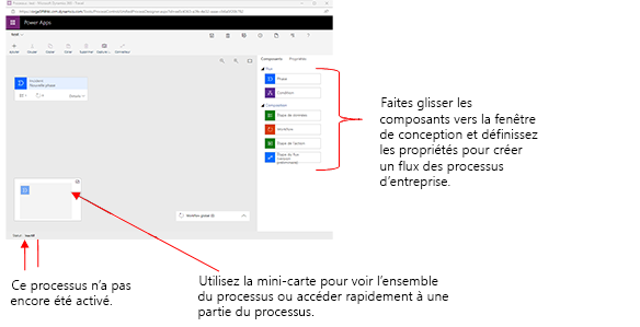Fenêtre de flux de processus métier affichant les éléments principaux Fenêtre de flux de processus métier affichant les éléments principaux.