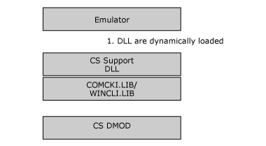 Image that shows the application structure.
