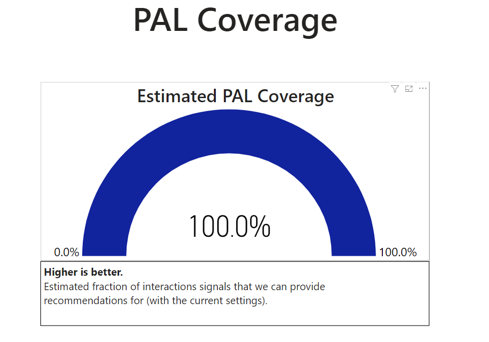 PAL Coverage