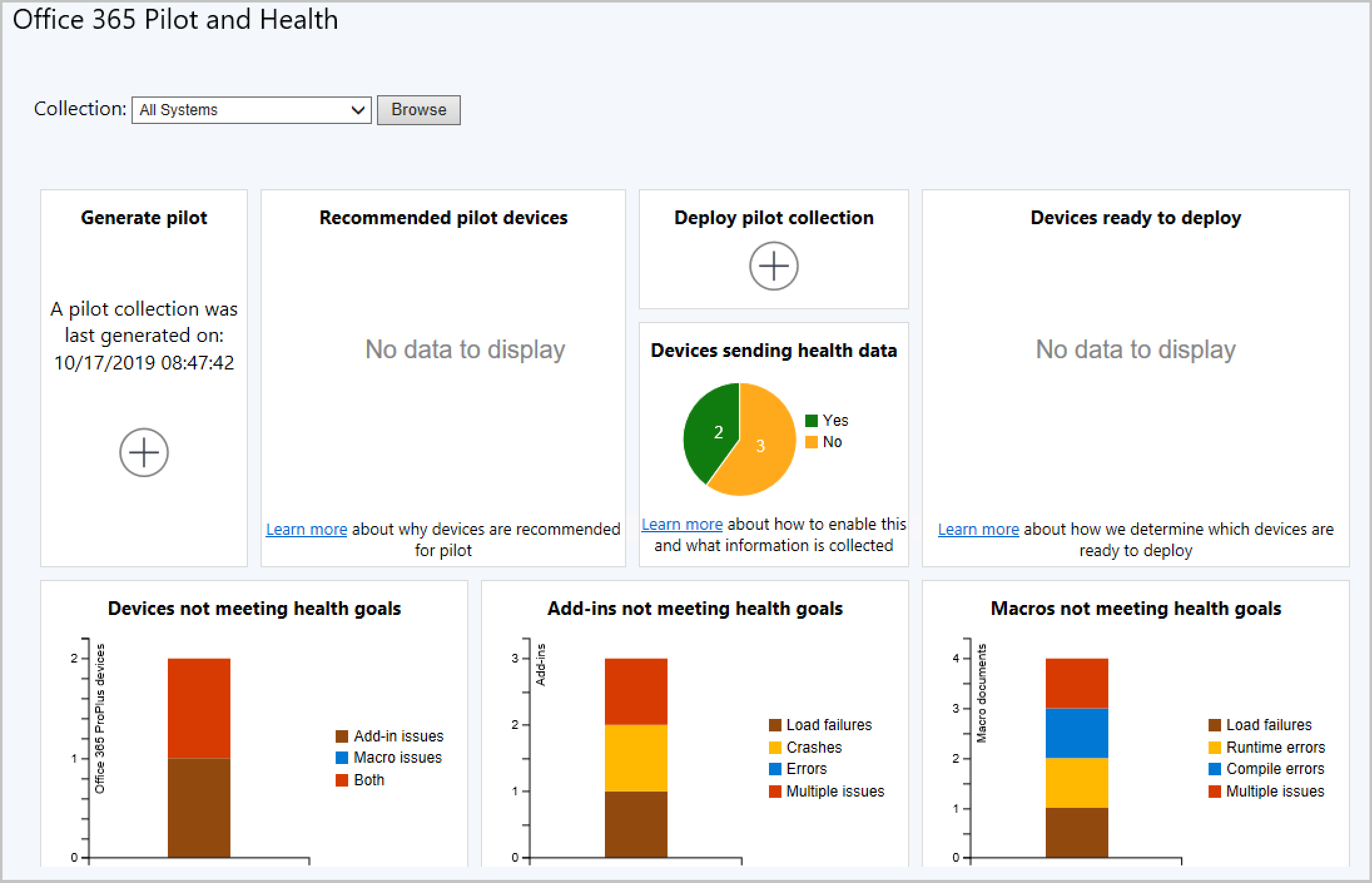 Office 365 tableau de bord pilote et intégrité