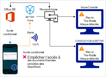 Configurer le connecteur Better Mobile Threat Defense avec Intune |  Microsoft Learn