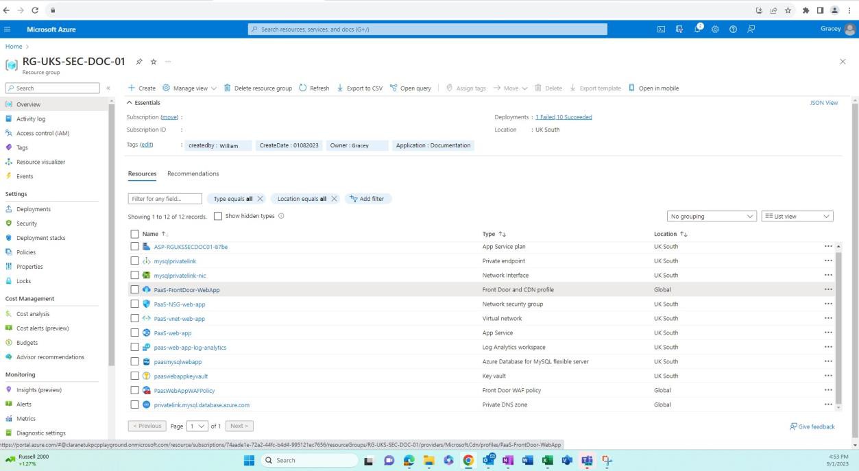 Azure vue d’ensemble du groupe de ressources de production avec la liste des ressources.