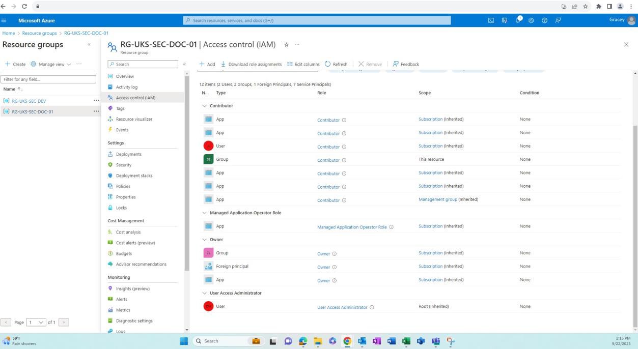 Azure contrôle d’accès au groupe de ressources de production -IAM avec contributeur, opérateur, propriétaire et administrateurs d’utilisateurs.