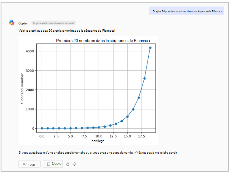 Capture d’écran d’un graphique linéaire montrant les 20 premiers nombres d’une séquence de Fibonacci.